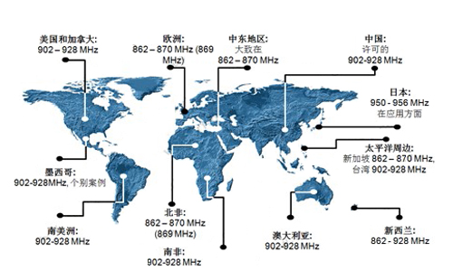 全球超高頻頻段